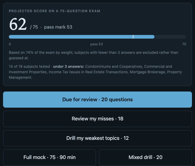 The drill's home screen: a projected score of 62 out of 75 against a pass mark of 53, a note that it rests on 74 percent of the exam by weight with five subjects not yet measured, and buttons for review, misses, weakest topics and a full mock.